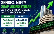 Sensex gains 628 points, Nifty rises 154 points as realty, private bank and IT stocks rally