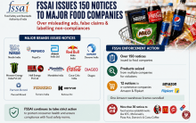 Food Authority Cracks Down On Nestle, PepsiCo, Coca-Cola And More. 150 Notices Issued