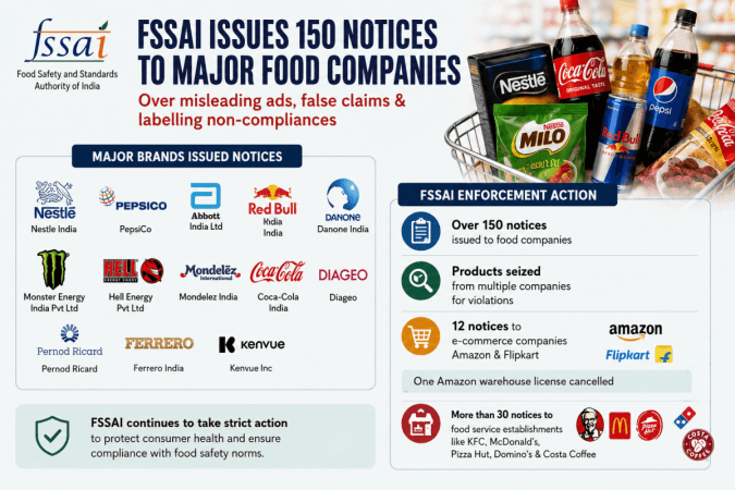 Food Authority Cracks Down On Nestle, PepsiCo, Coca-Cola And More. 150 Notices Issued Food Authority Cracks Down On Nestle, PepsiCo, Coca-Cola And More. 150 Notices Issued