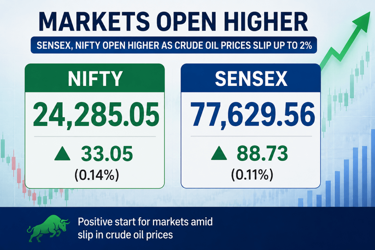 Domestic equity markets opened higher on Monday after two straight weekly losses amid decline in crude oil prices, though investors awaited clarity on potential US sanctions on Iran later in the session amid elevated geopolitical tensions.   Nifty opened