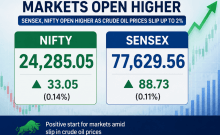 Domestic equity markets opened higher on Monday after two straight weekly losses amid decline in crude oil prices, though investors awaited clarity on potential US sanctions on Iran later in the session amid elevated geopolitical tensions.   Nifty opened