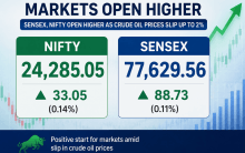 Domestic equity markets opened higher on Monday after two straight weekly losses amid decline in crude oil prices, though investors awaited clarity on potential US sanctions on Iran later in the session amid elevated geopolitical tensions.   Nifty opened