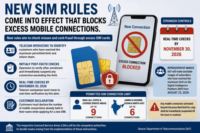 New SIM rules come into effect that blocks excess mobile connections New SIM rules come into effect that blocks excess mobile connections