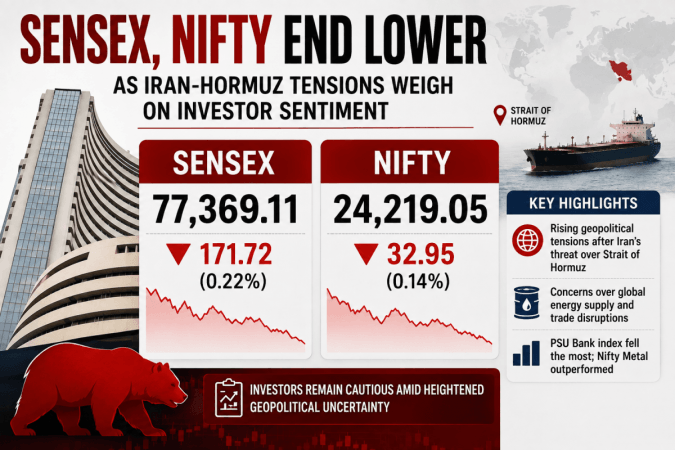 Sensex, Nifty end lower as Iran-Hormuz tensions weigh on investor sentiment Sensex, Nifty end lower as Iran-Hormuz tensions weigh on investor sentiment