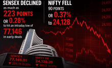 Sensex Declines Over 200 Points, Nifty Fall 0.36% In Early Trade As Iran Sanctions, High Crude Prices Weigh On Markets