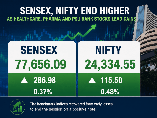 Sensex, Nifty end higher as healthcare, pharma and PSU bank stocks lead gains