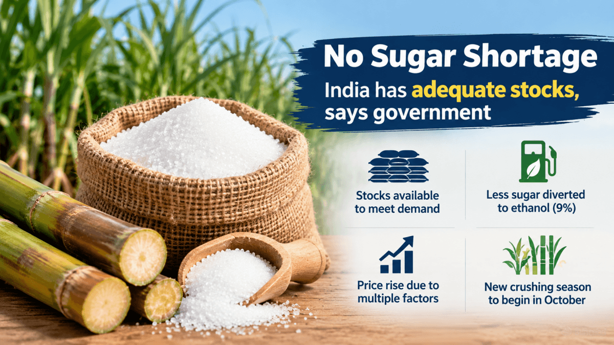 Sugar prices