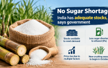 Sugar prices
