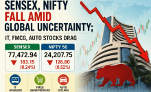 Sensex, Nifty fall amid global uncertainty