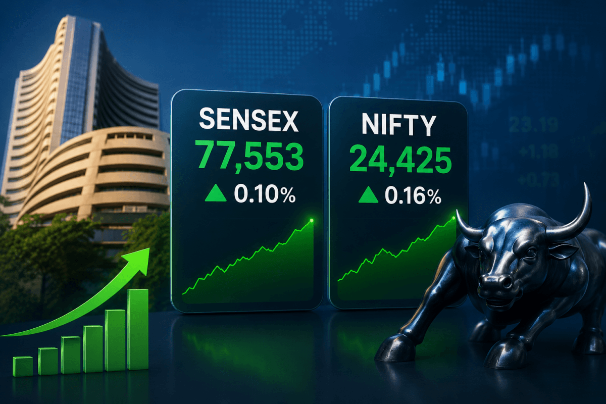 Sensex, Nifty gain mildly as easing crude prices lift sentiment