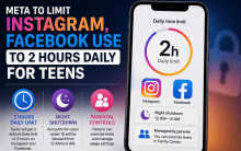 Meta To Limit Instagram & Facebook Use To 2 Hours Daily For Teens, Will Enforce Complete Shutdown At Night: All Details