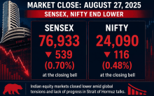 Sensex, Nifty post notable losses over global tensions