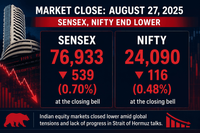 Sensex, Nifty post notable losses over global tensions