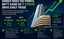 Sensex rises 193 points, Nifty gains as IT stocks drive early trade