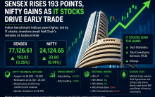 Sensex rises 193 points, Nifty gains as IT stocks drive early trade