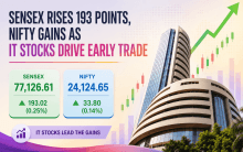 Sensex rises 193 points, Nifty gains as IT stocks drive early trade