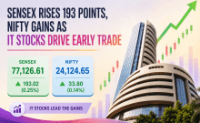 Sensex rises 193 points, Nifty gains as IT stocks drive early trade