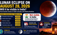 Chandra Grahan 2026: Lunar eclipse on August 28, will it be visible in India? Check timing, Sutak Kaal and Raksha Bandhan impact