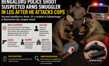 Bengaluru Police shoot suspected arms smuggler in leg after he attacks cops