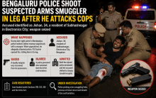 Bengaluru Police shoot suspected arms smuggler in leg after he attacks cops