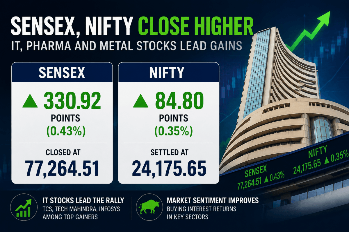 Sensex, Nifty snap two-day losing streak as IT, pharma and metal stocks lead gains