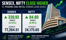 Sensex, Nifty snap two-day losing streak as IT, pharma and metal stocks lead gains