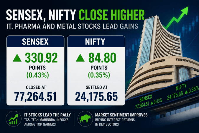 Sensex, Nifty snap two-day losing streak as IT, pharma and metal stocks lead gains Sensex, Nifty snap two-day losing streak as IT, pharma and metal stocks lead gains