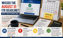 If You Miss August 31 ITR Deadline To File Your Returns, Here's What Happens Next