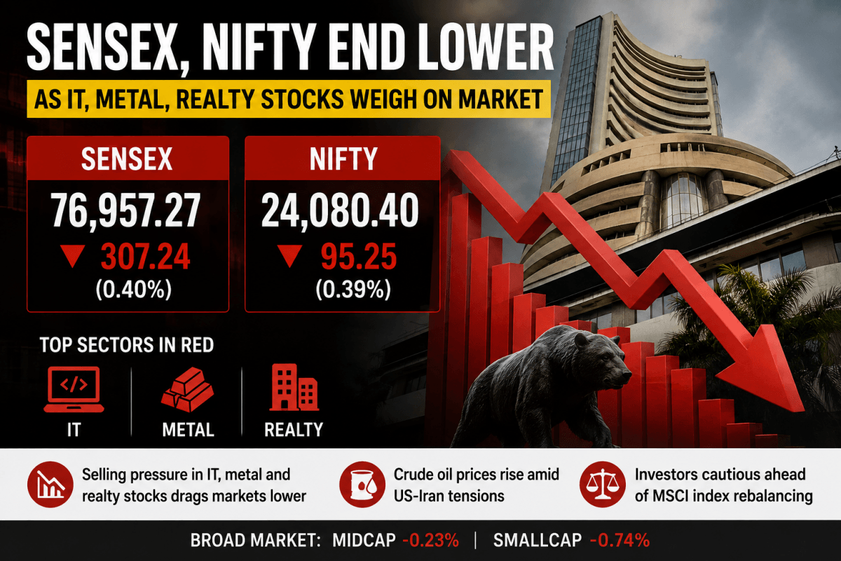 Sensex, Nifty end lower as IT, metal, realty stocks weigh on market