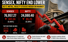 Sensex, Nifty end lower as IT, metal, realty stocks weigh on market