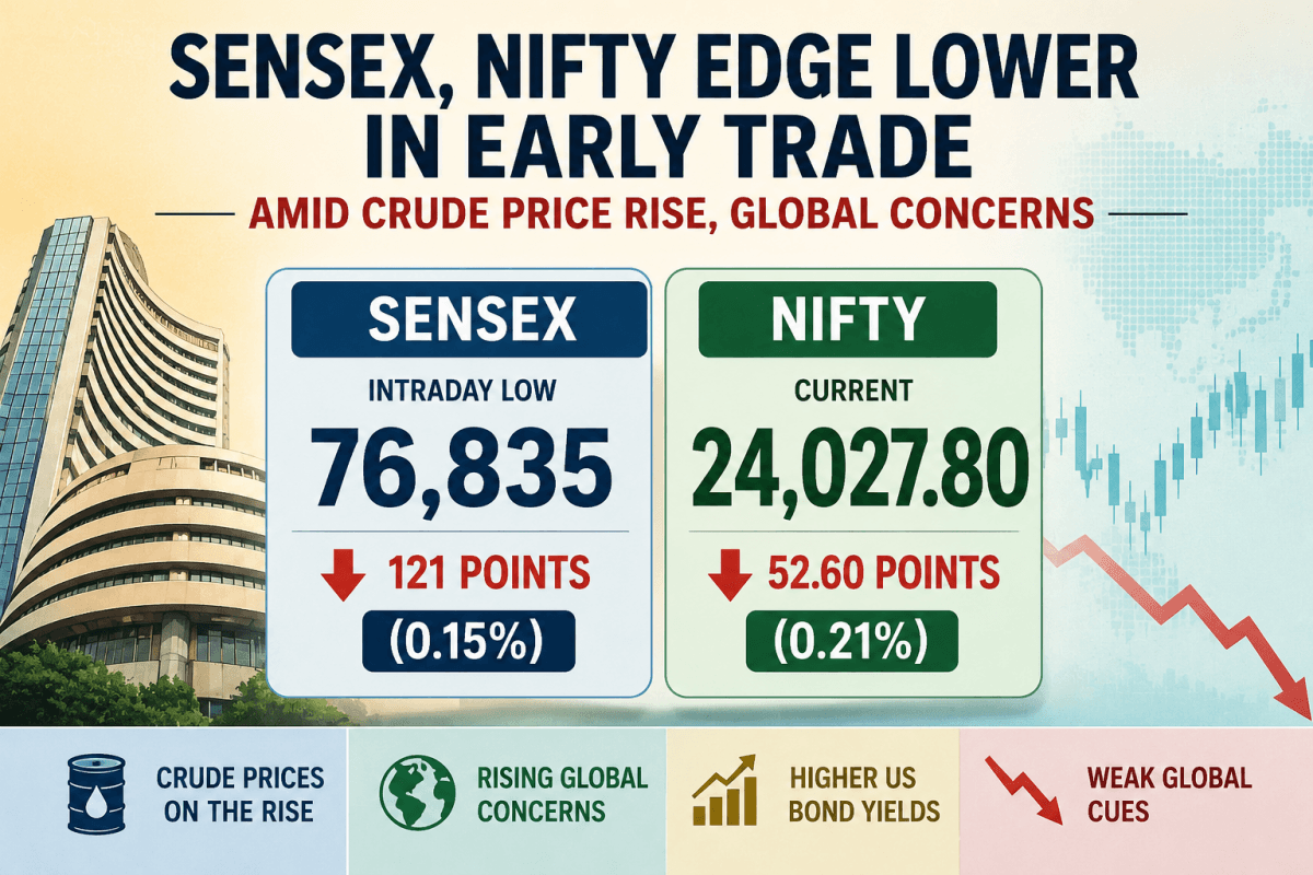 Sensex, Nifty edge lower in early trade amid crude price rise, global concerns