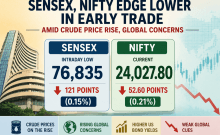 Sensex, Nifty edge lower in early trade amid crude price rise, global concerns