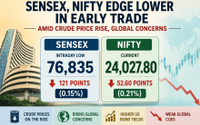 Sensex, Nifty edge lower in early trade amid crude price rise, global concerns