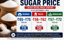 Govt cuts sugar stock holding limit to 2,000 quintals for dealers, new cap to apply during September 15-November 30 festive period