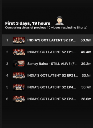 'What the f*k, YouTube? I didn't expect this from you..': Samay Raina Samay Raina abuses YouTube's new way to count views, says 'It means s**t';calls IGL's  53.9 million views upsetting
