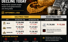 Gold rate today, September 2, 2026: Check 24K, 22K gold prices in Mumbai, Bengaluru , Delhi