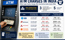 ATM withdrawal charges in 2026: How much SBI, ICICI Bank, Axis Bank and Bank of Baroda charge