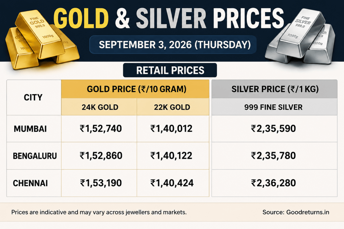 Gold And Silver Prices Today, September 3: Check Rates In Mumbai, Delhi, Bengaluru, Chennai