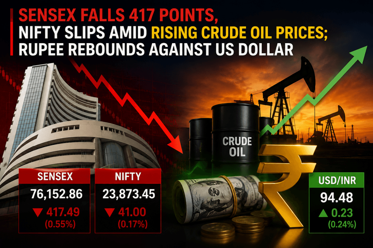 The Sensex declined 417.49 points, or 0.55 per cent, to settle at 76,152.86. The Nifty fell 41 points, or 0.17 per cent, to close at 23,873.45.