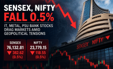 Sensex, Nifty fall 0.5% as IT, metal, PSU bank stocks drag markets amid global tensions