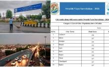 Indore loses top spot in clean air survey by 1 point; Lucknow takes No. 1 position