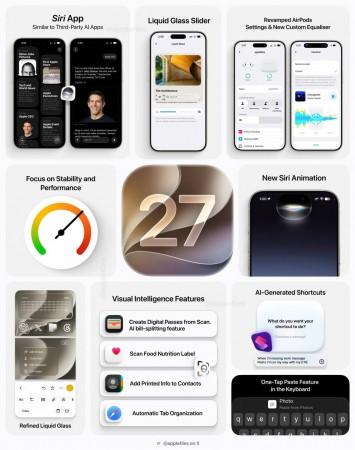 Apple rolls out iOS 27 with Siri AI, new Apple Intelligence tools and child safety features Apple rolls out iOS 27 with Siri AI, new Apple Intelligence tools and child safety features