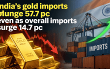 India's gold imports plunge 57.7% to $2.3 billion in August as overall imports rise 14.1%