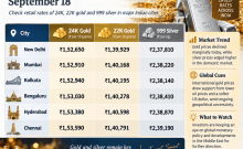 Gold, Silver Prices Today: Check 24K, 22K Gold and 999 Silver Rates in Delhi, Mumbai, Bengaluru
