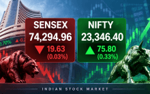 Sensex ends marginally lower, Nifty gains 0.33 pc as broader markets outperform