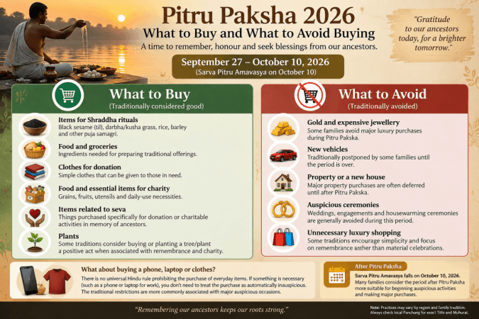 Pitru Paksha 2026: What to buy and avoid buying during Shraddha Paksha Pitru Paksha 2026: What to buy and avoid buying during Shraddha Paksha