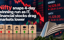 Nifty ends four-day rise as IT and financial stocks drag market down