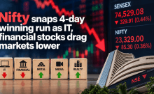 Nifty ends four-day rise as IT and financial stocks drag market down