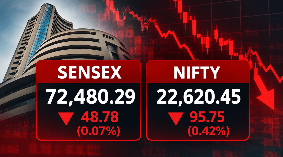 Sensex slips 49 points, Nifty falls 96 points as Indian stock markets end lower
