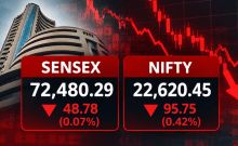 Sensex slips 49 points, Nifty falls 96 points as Indian stock markets end lower